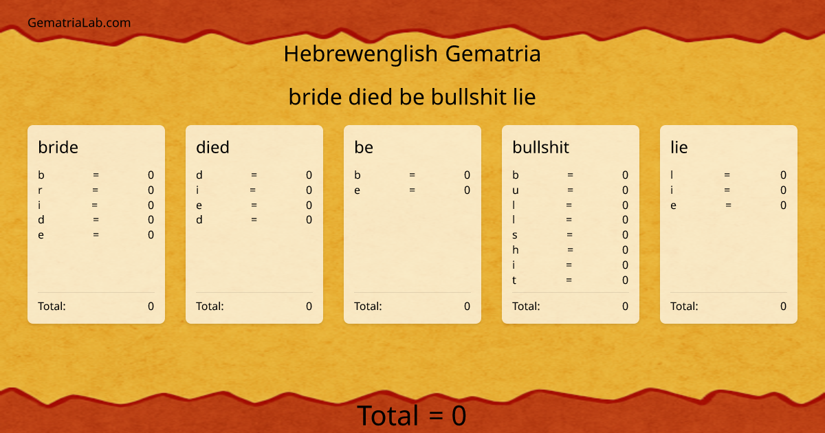 bride died be bullshit lie in hebrewenglish Gematria